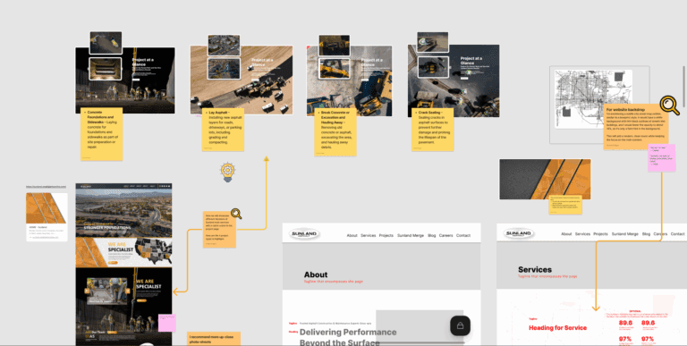 A digital project workflow diagram, crafted by a Digital Product Designer & UX Strategist, shows website screenshots, annotated notes, diagrams, and icons connected by arrows—illustrating each stage of design and development.