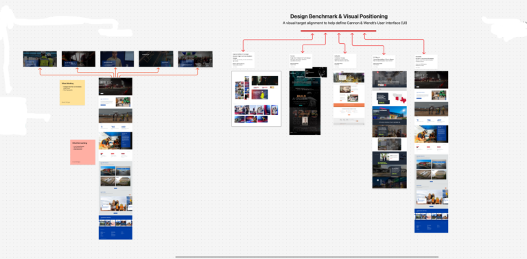 Screenshot of a digital whiteboard showing two clusters of website UI designs with red arrows connecting sections, labeled “Design Benchmark & Visual Positioning.” The layout highlights the integration of cross-platform design systems and demonstrates a cohesive UX strategy across different interfaces.