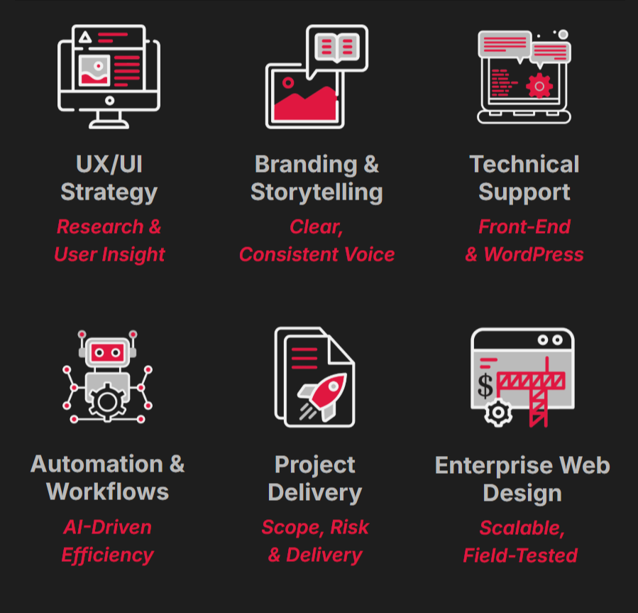 Six icons represent services: as a Digital Product Designer & UX Strategist, I offer UX/UI Strategy, Branding & Storytelling, Technical Support, Automation & Workflows, Project Delivery, and Enterprise Web Design—with each service clearly described below.